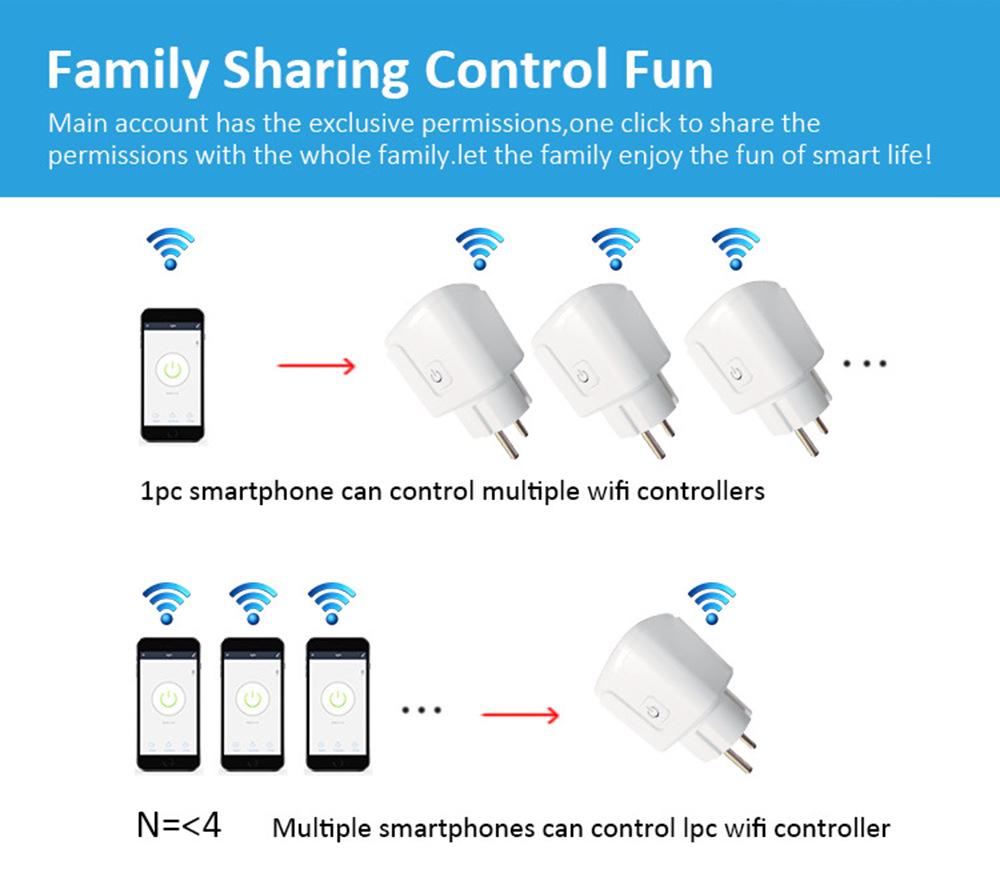 Tuya Smart WiFi European Plug 16A/20A with Power Metering, Alexa and Remote Control Compatibility