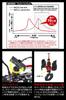 ZETA RACING Tufflock Smartphone Single Compatible with Handlebar Diameters Adjustable Ball Mount for High Reduced Dirtfreak F5504 Product Mount, Unit,