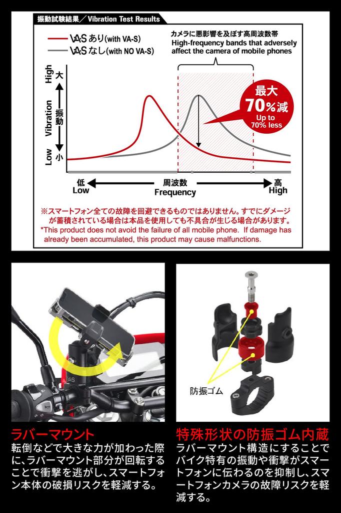 ZETA RACING Tufflock Smartphone Single Compatible with Handlebar Diameters Adjustable Ball Mount for High Reduced Dirtfreak F5504 Product Mount, Unit,