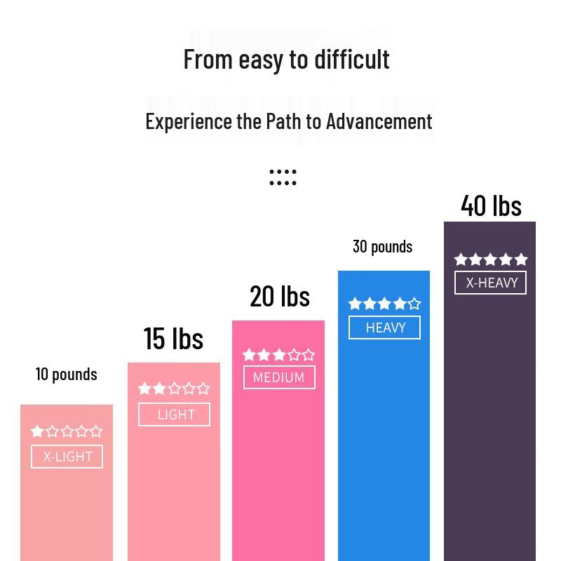 OEING TPE Resistance Bands Set