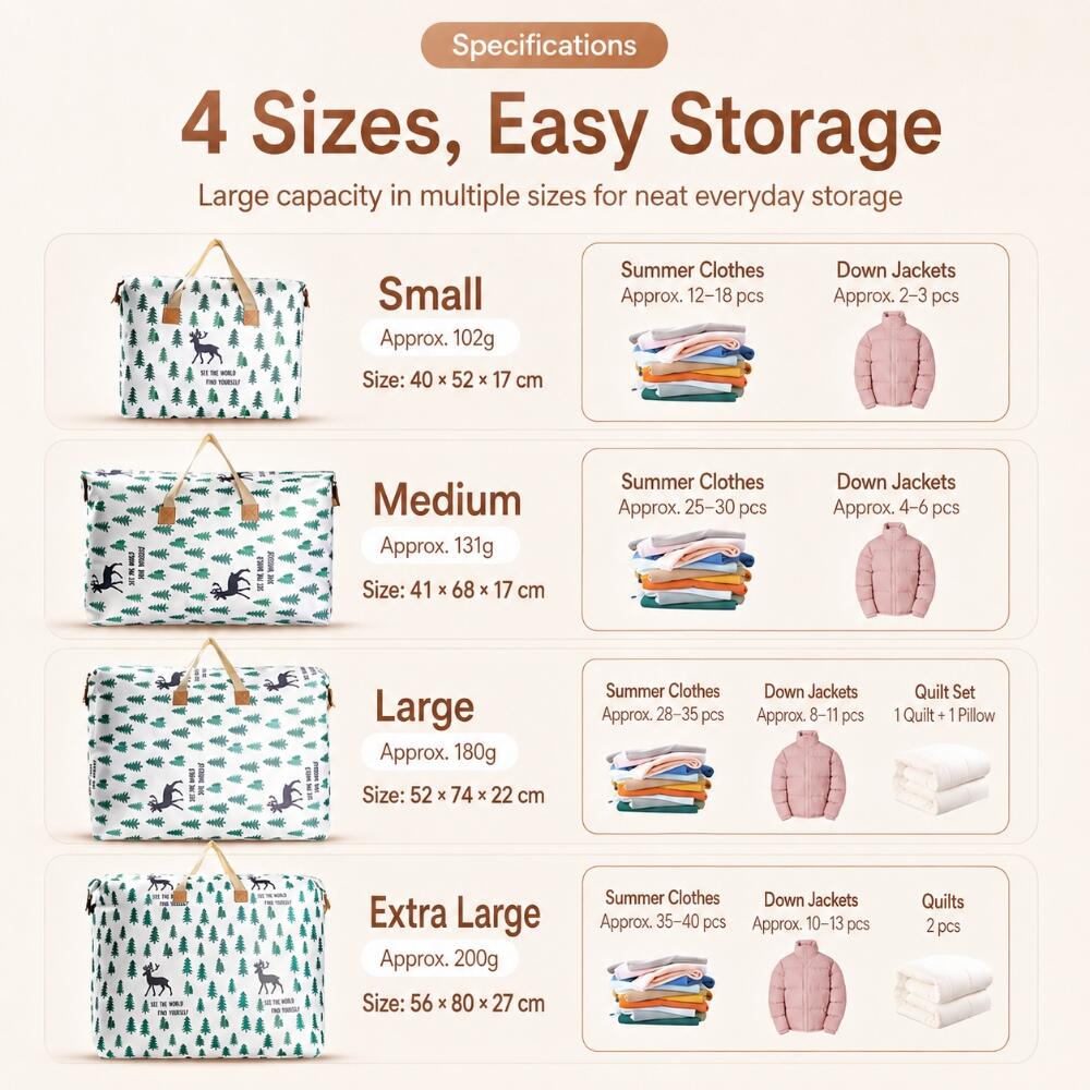 Large Capacity Zipper Storage Bag with Carry Handles, Waterproof Organizer for Quilts, Clothes and Moving