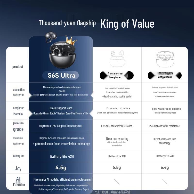 SANAG S6SUltra Open-Ear Clip Bluetooth Sports Headset