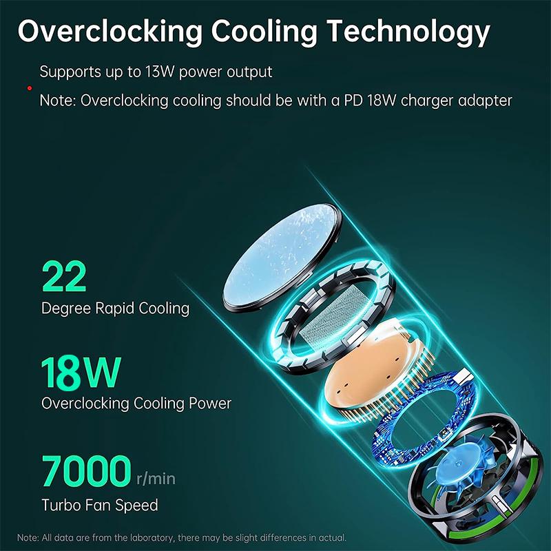 N6 TEC Telefonkühler 18 W für Gaming-Kühler, magnetischer 2-in-1-Tragventilator mit RGB-LED für iPad für iPhone