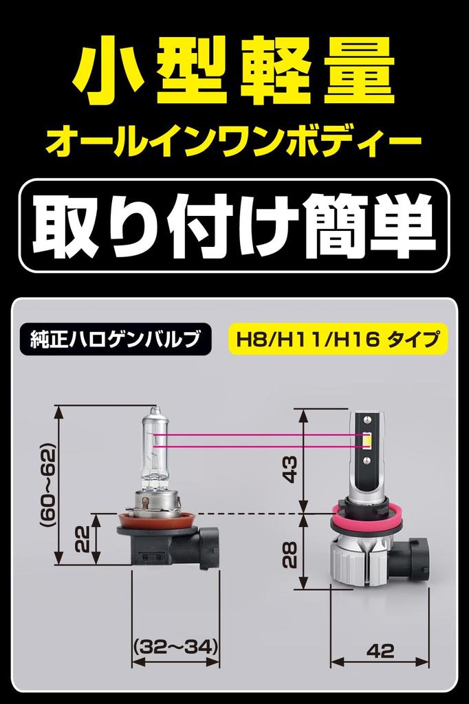 Basic by IPF LED Fog Lights for Vehicle Inspection Integrated Driver Easy M's Cars, H8, H11, H16, 3000lm, 2-Color Switching, 6000K2800K,