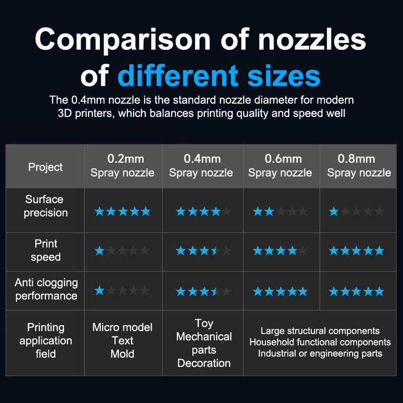 For Bambu Lab H2D End Kit High Flow Hardened Steel 0.2/0.4/0.6/0.8Mm End Nozzle Replaceable Compatible Bambu A1/A1 Mini