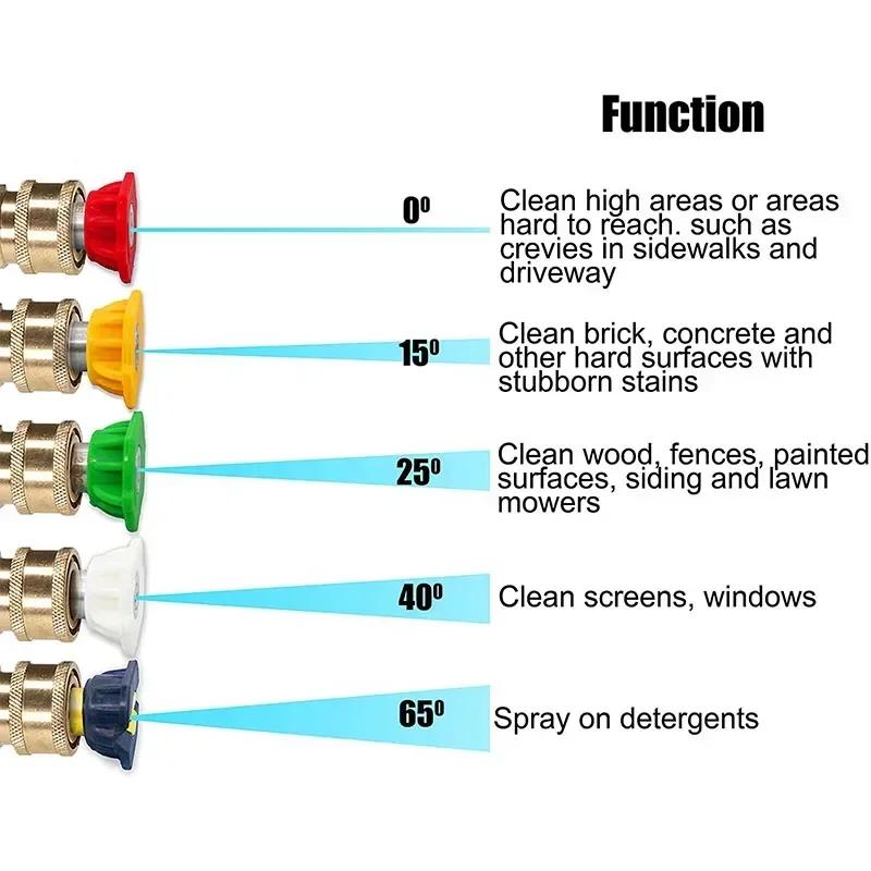 Pressure Washer Water Gun for Car Cleaning Hose Connector For Karcher Nilfisk Parkside Bocsh Quick Connector Nozzles