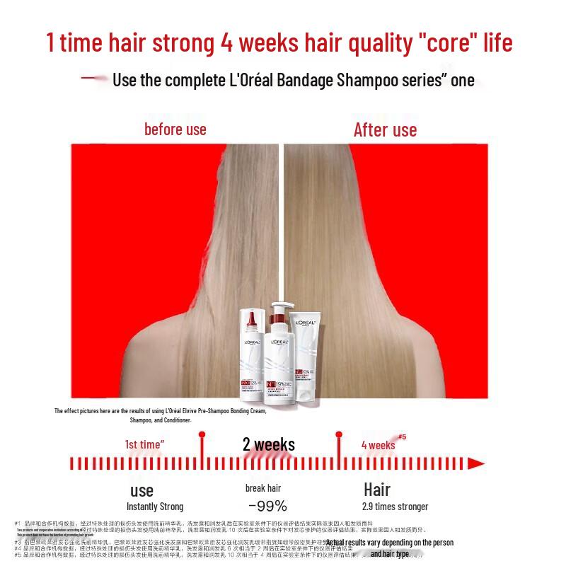 L'Oréal Hair Core Strengthening Shampoo