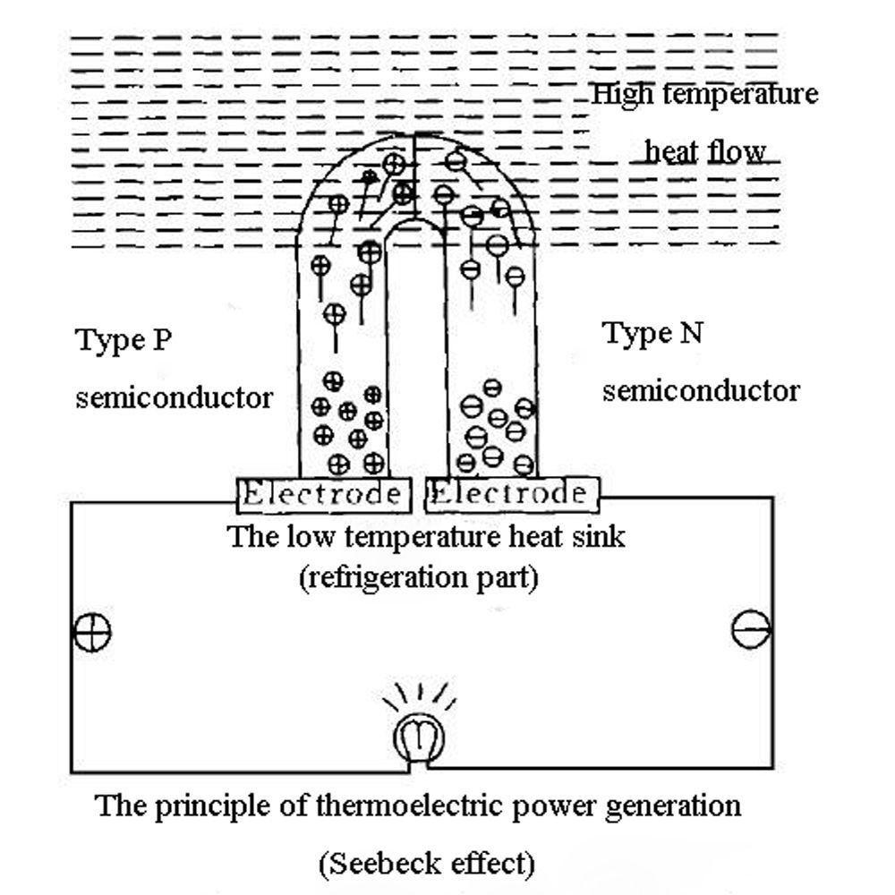 Semiconductors Peltier TEG Module SP1848-27145 Thermoelectric Power Generator Electronic Components
