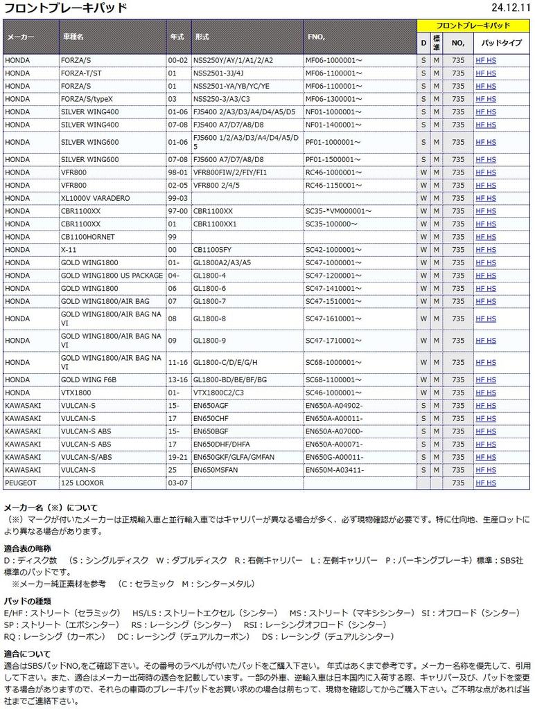 KITACO SBS Brake Pads 735HS Sintered Metal for Forza Silver Wing, Gold Wing, Etc. (Product Code: 777-0735020)