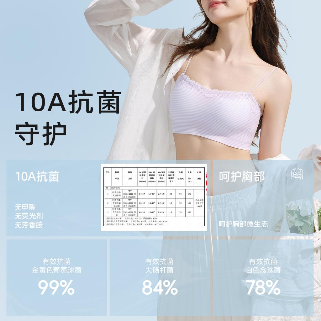 New, Cool Thin Shoulder Straps Can Be Exposed Underwear Women's Summer Thin Small Breasts Gather Lace Tube Top Bra Cover Bra