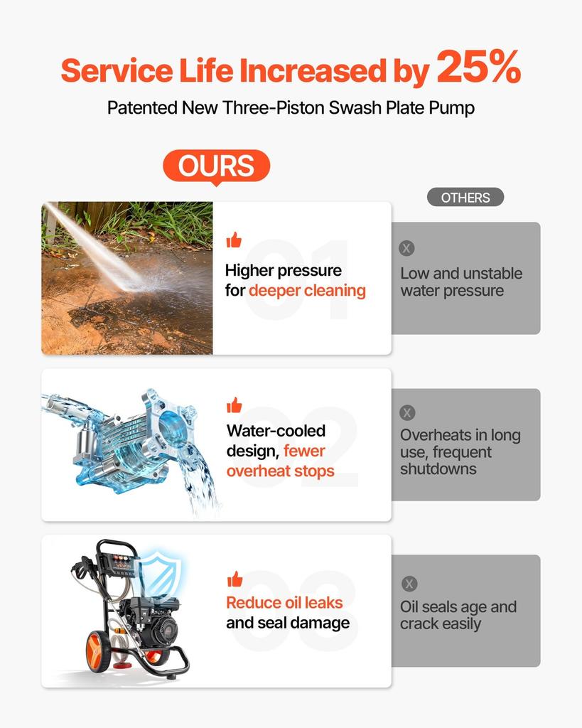 Gas Pressure Washer 2900 PSI and Max 7 L/min, Upgrade Aluminum Pump with Spray Gun and Wand, 4 Nozzle Set, Gas Powered Pressure Washer for Cars,