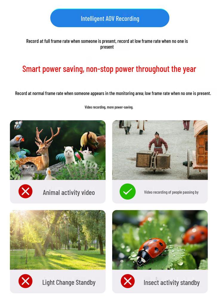 AOV 18x Zoom Solar 4G Ultra HD Waterproof Camera: Clear License Plate & Face Surveillance.