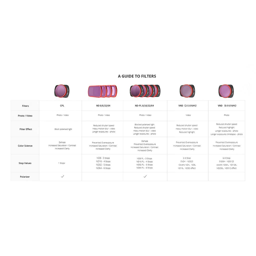 Filtro de Lente para Pocket 3 CPL VND 2-5 VND 6-9 ND8 ND16 ND32 ND64 ND8PL ND16PL ND32PL ND64PL Filtros de Vidro de Densidade Neutra