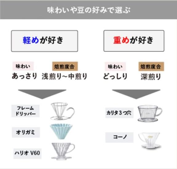 Stainless Steel Spiral Coffee Dripper with Coffee Filter Holder, Foldable, Lightweight, Reusable, Storage Pouch Included (2 Pieces) + Sakuyahime