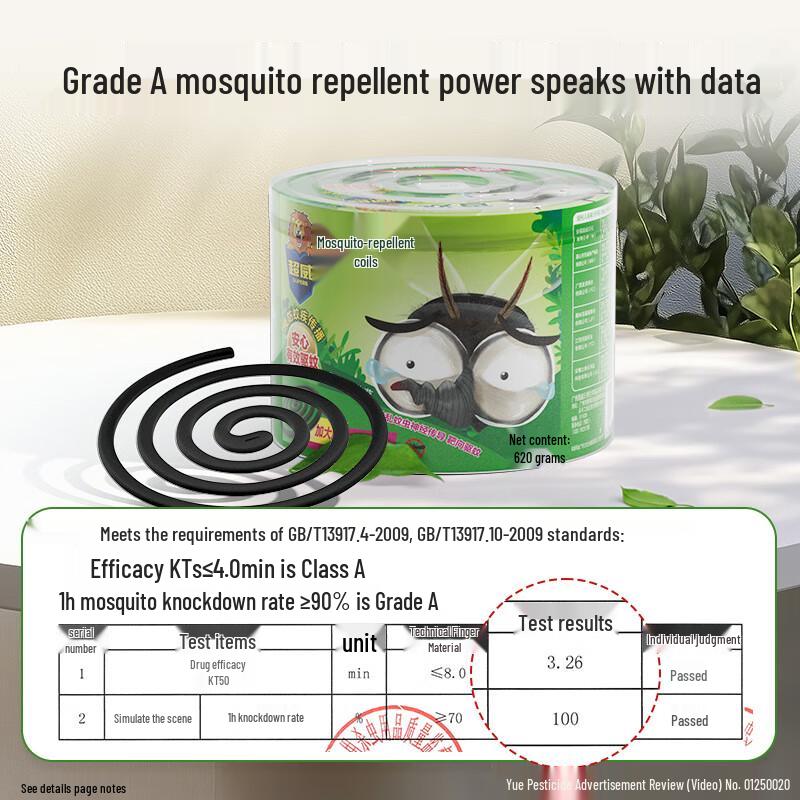 Chaowei Outdoor Micro-Smoke Mosquito Coils