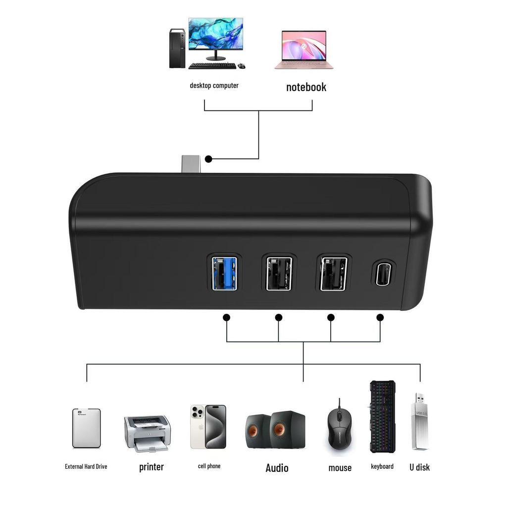 Tesla Model 3/Y Glove Box USB Hub Expansion Splitter