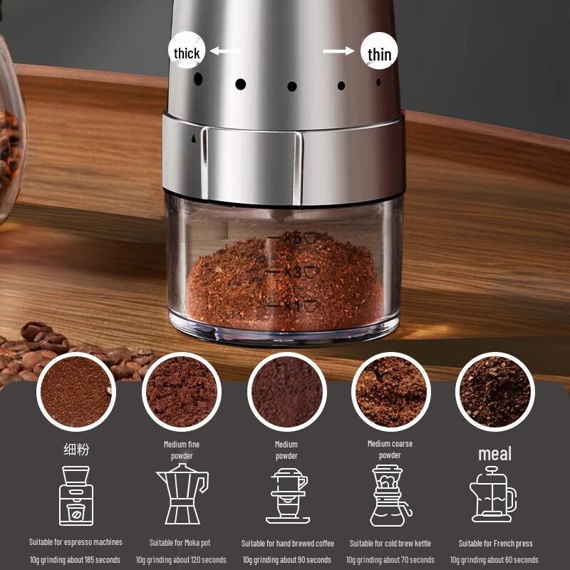 PAKCHOICE Electric Portable Coffee Grinder