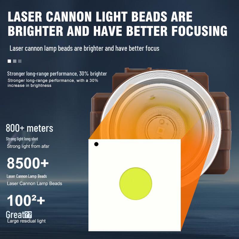 High-Power Rechargeable LED Headlamp for Night Fishing