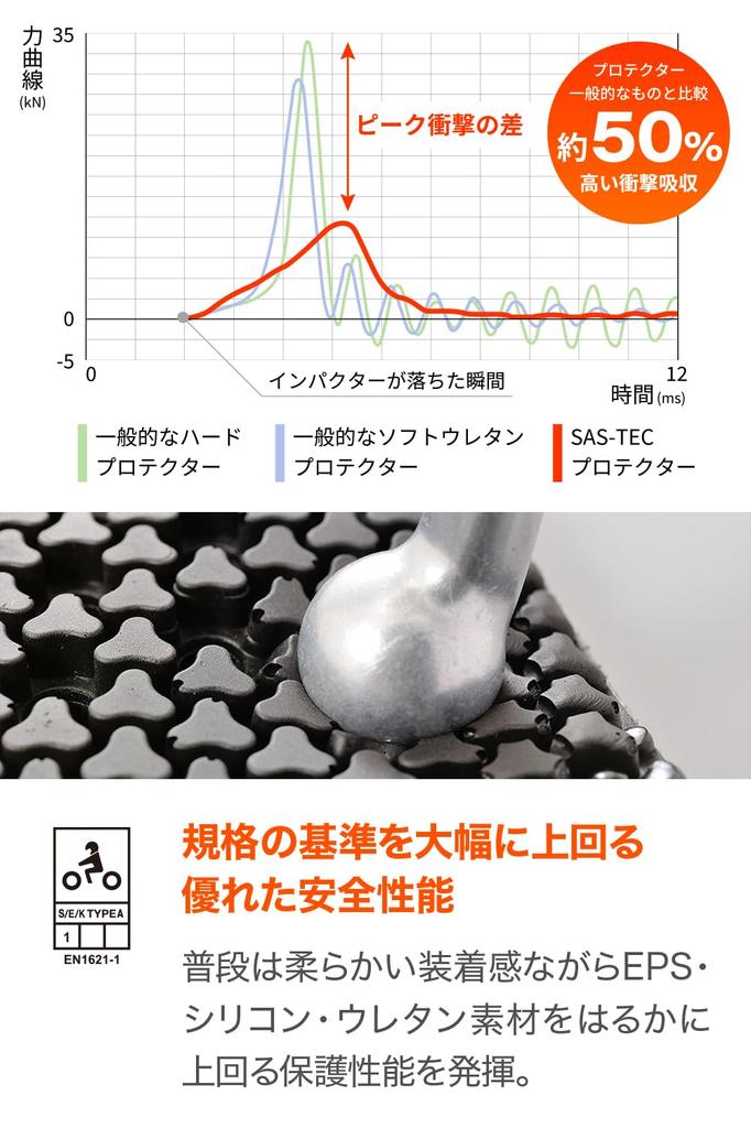 Daytona Motorcycle Protector for and Triple CE Level Instant Left and Right 32504 SAS-TEC Shoulders, Elbows, Knees, Flex, Thin, 1, Hardening, Set,
