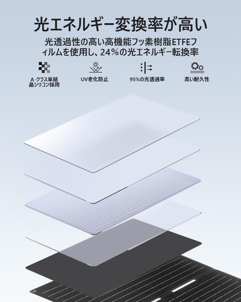 ELECAENTA 40W Solar Charging Lightweight IP68 ETFE Solar for Charging Mobile and Portable Power Outdoor and Emergency Preparedness Panel,