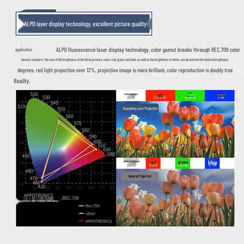 Appotronics AL-LU560 WUXGA Laser Projector (CN Version)