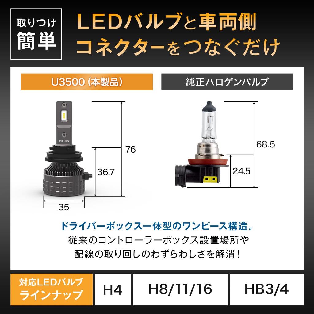Philips H11 LED Fog Lamps with New Vehicle Inspections and Low Beam Vehicle 6500K High Brightness Type High Lumens Automotive Bulbs 11362U3500X2 Pack
