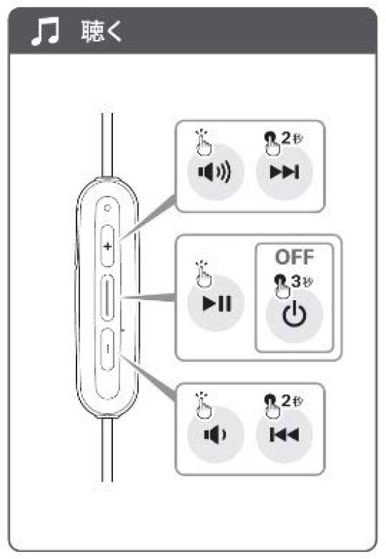 Audio-Technica SoundReality Wireless Bluetooth Earphones with Remote and Mic, Blue, ATH-CKR300BT BL