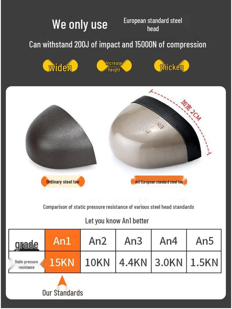 Men's Steel Toe Safety Shoes: Anti-Smash, Anti-Puncture, Wear-Resistant, All-Season Work Protection