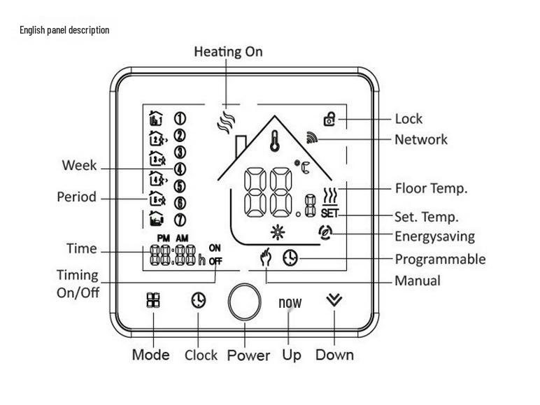 Controler de Temperatură cu Afișaj LCD cu Sondă Încorporată pentru Cazane Hidronice Electrice