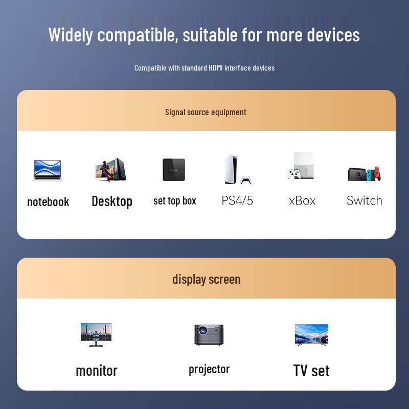 Shanze HDMI 2.0 Cable 4K UHD with 3D Support