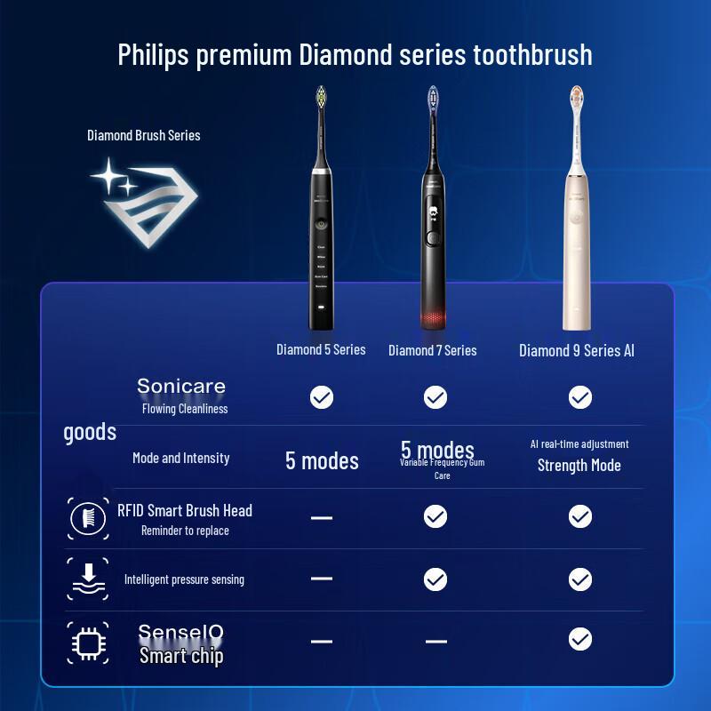 Philips DiamondClean Sonic Electric Toothbrush CN Plug (adapter Included)