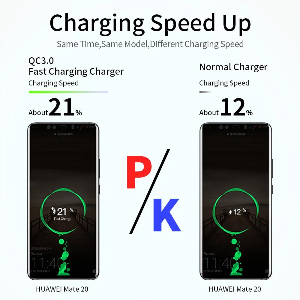 Quick Charge 3.0 18W USB Charger Fast Charging Wall Charger Adapter For iPhone 14 Samsung Xiaomi EU/US Plug Phone Charger