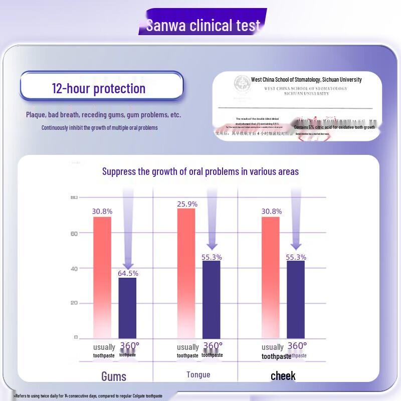Colgate 360° Multi-Action Gum Care Toothpaste