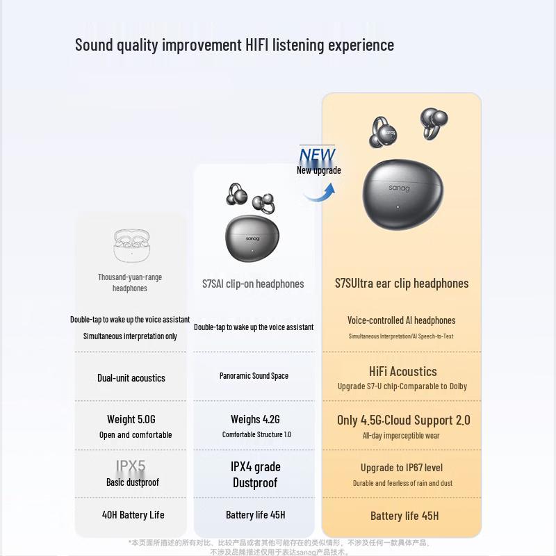 SANAG S7S AI Ear-Clip Sport Noise-Cancelling Bluetooth Headset