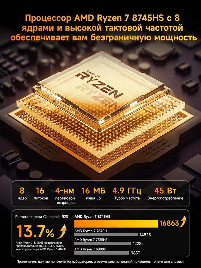 Mini Pc BMAX B8A PRO 16G+512G SSD AMD Ryzen 7 8745HS  AMD Radeon 780M Windows 11