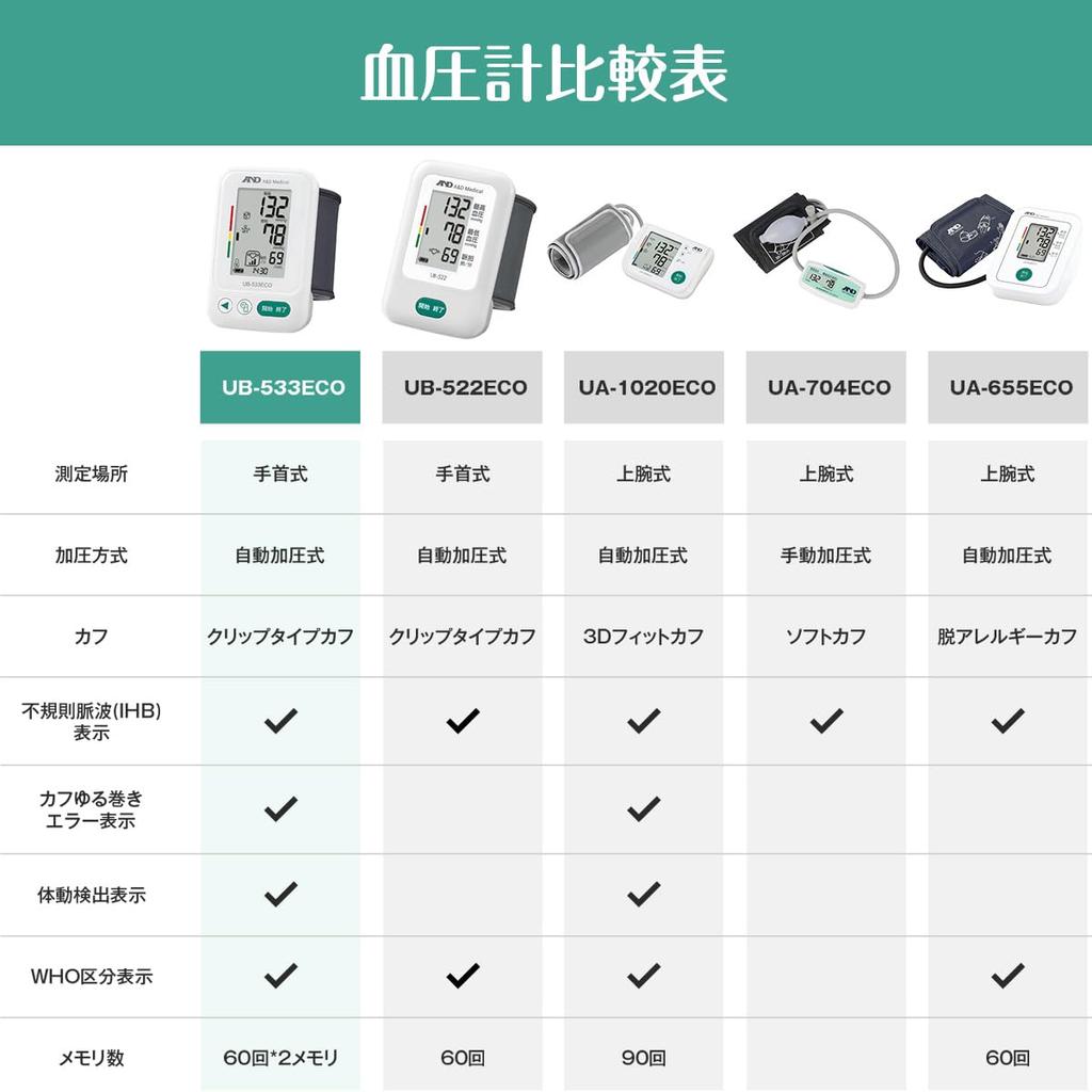 Cyfrowy ciśnieniomierz biały A&D UB-533