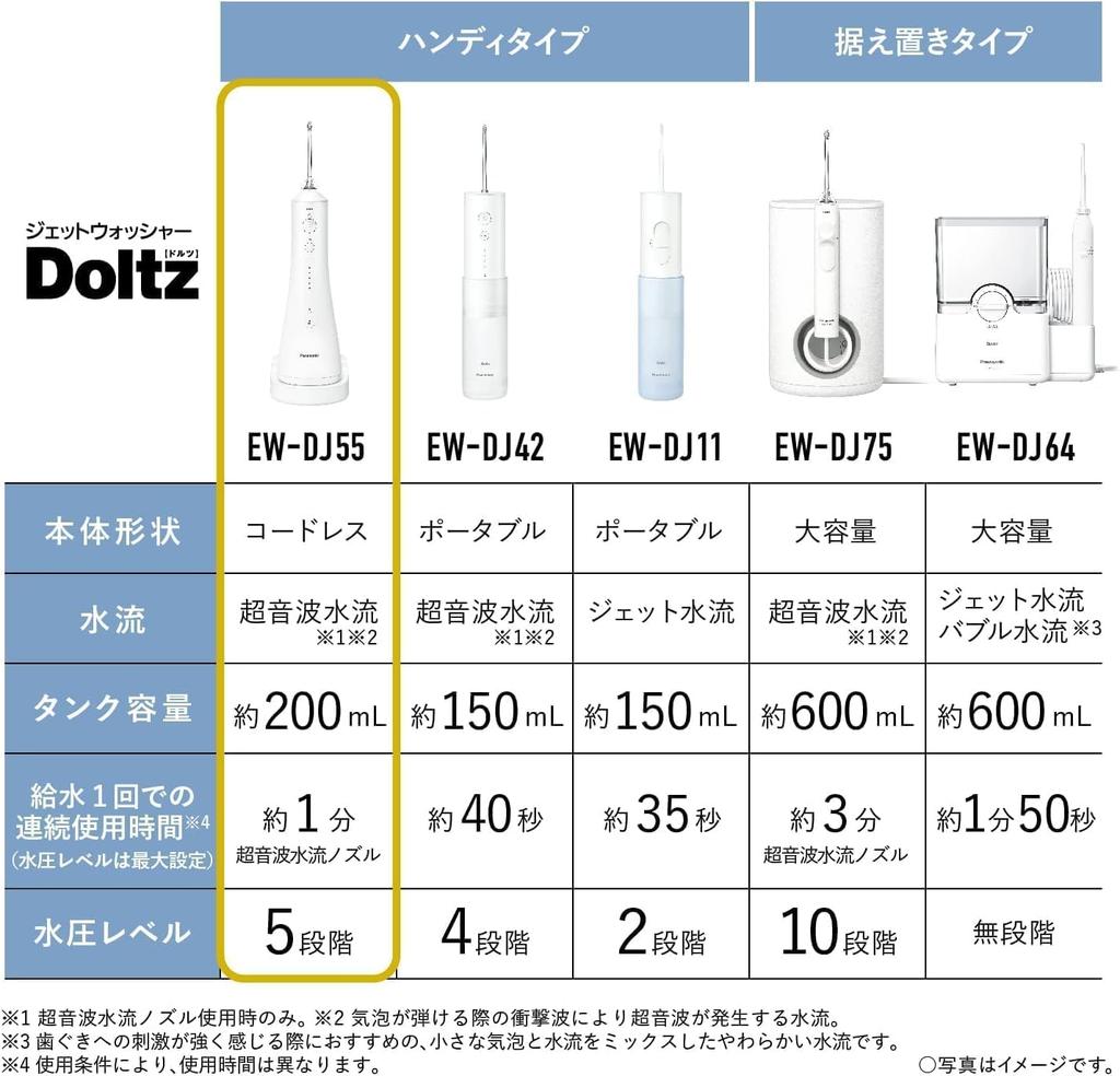 Panasonic EW-DJ55-W Electric Dental Flosser [Jet Washer Doltz Ultrasonic Water Flow Waterproof/Cordless Model] AC100-240V