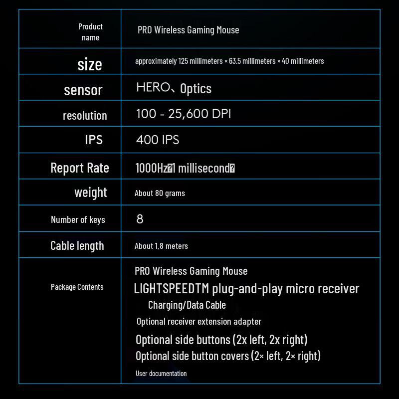 Logitech G PRO Wireless Gaming Mouse