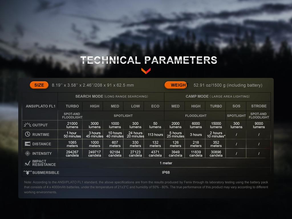 Fenix LR60R 1087m Fascicul Lumini Rapide Spot Inundație Mâner Profesional cu Proiector de Căutare de Mare Putere, 21.000 Lumeni, Distanță, Încărcare USB-C, & [Pentru Utilizare,