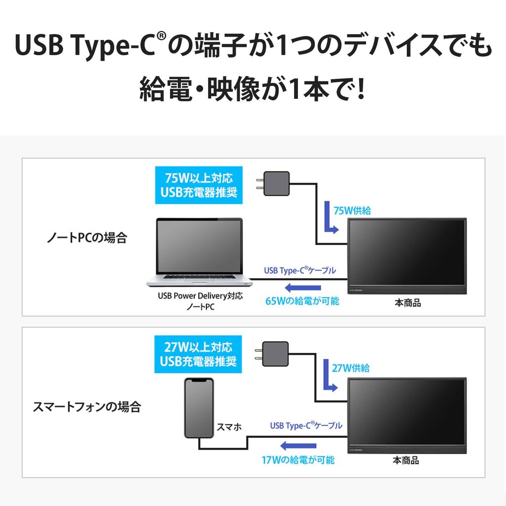 IODATA Mobile Full HD with HDMI Weekend Japanese EX-YC141D 14-inch Monitor, Space-Saving, Lightweight, (Compatible Switch/PC, (Mini)/Type-C, Support,
