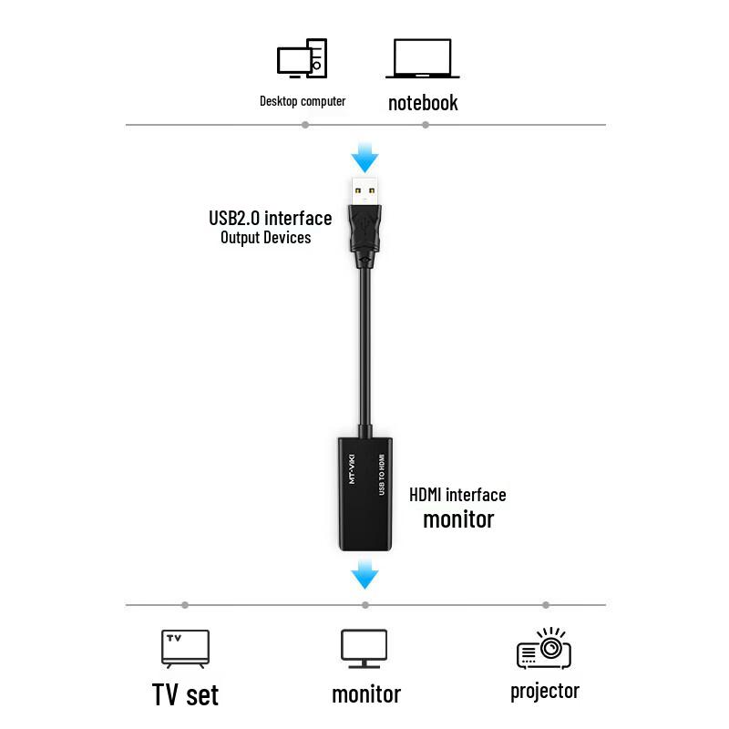 MT-viki USB To HDMI Video Adapter