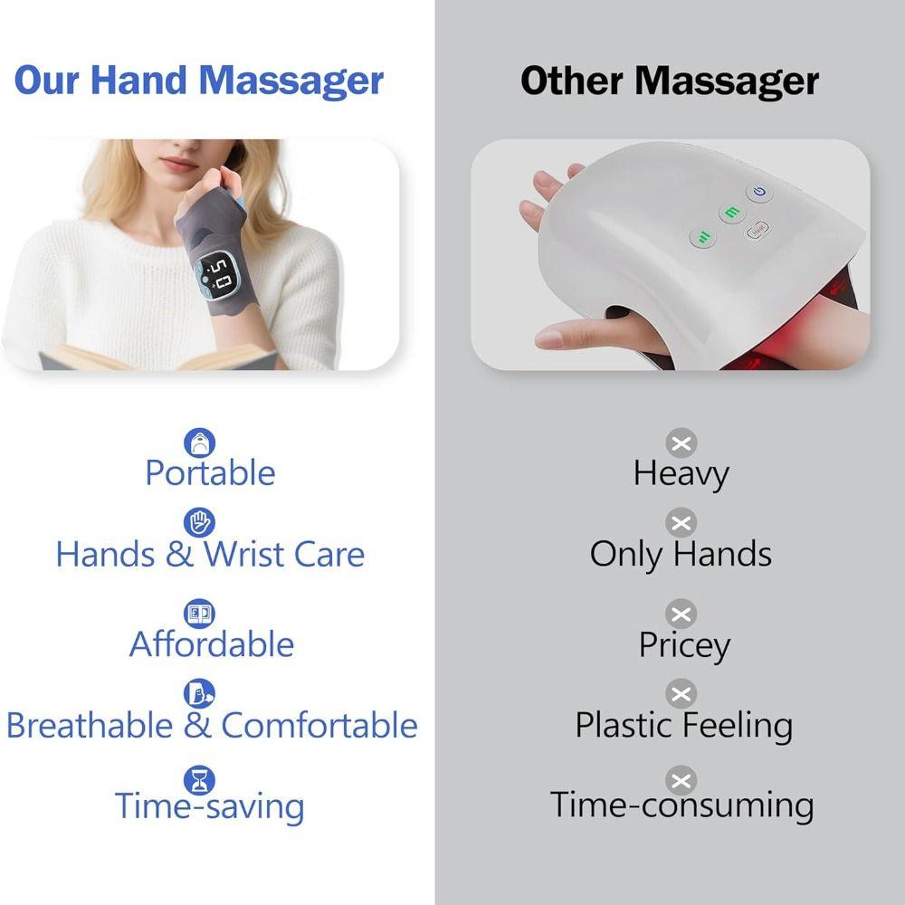 9 Intensitätsstufen Handgelenkmassagegerät 5 Massage-Modi Heizwickel-Pad Handgelenk Hand Massager Büro