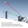 Drone Signal Amplifier UAV Remote Control Antenna Extended Range Signal Amplifier for DJI AIR 2S