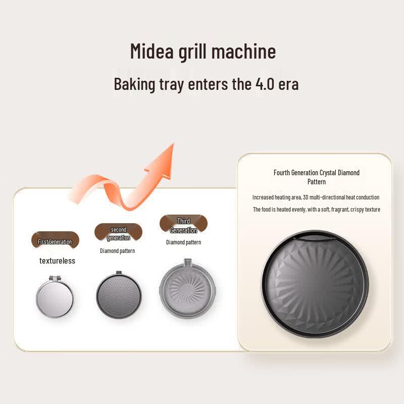 Midea 34cm Double-Sided Electric Griddle and Pancake Maker