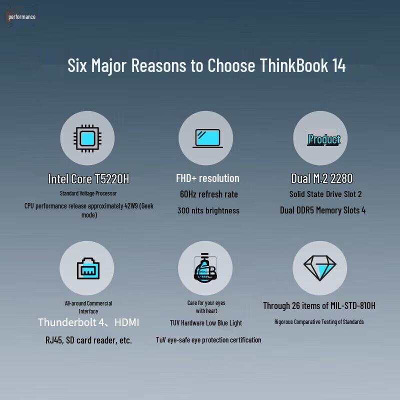 Lenovo ThinkBook 14 Thin & Light Business Laptop (CN Version)
