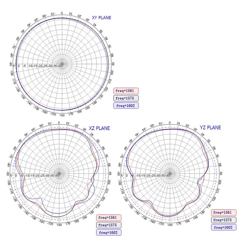 40dBi marine navigation GPS antenna, L1\B1\G1 RTK antenna,high precision GPS antenna with TNC connector