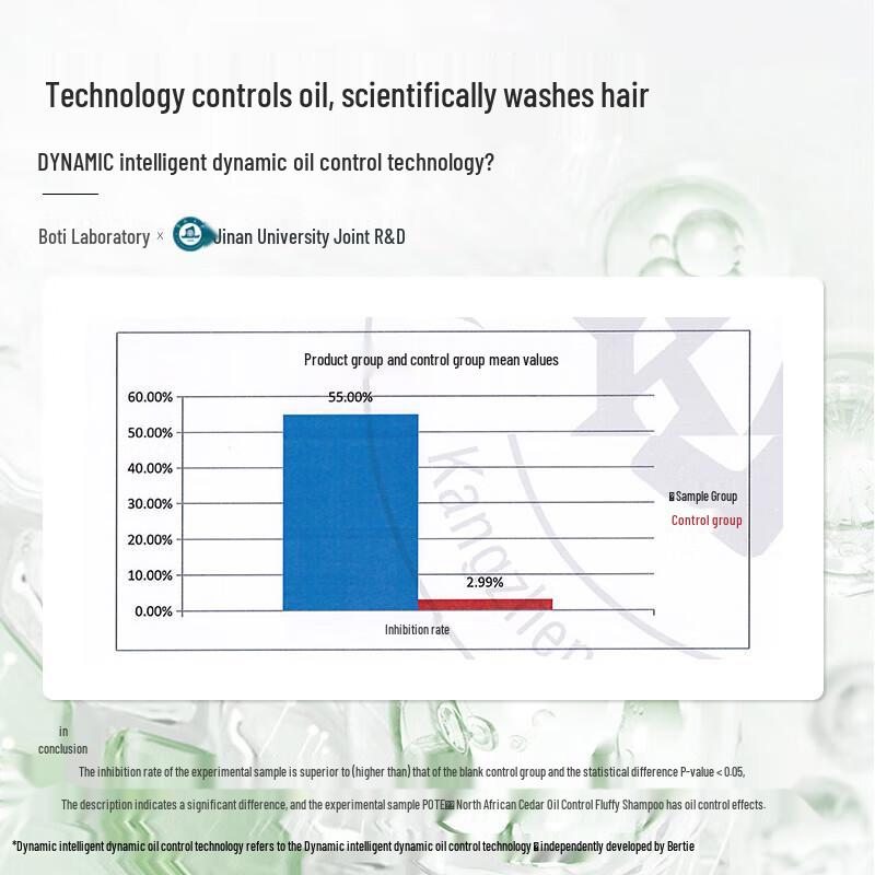 Bartye Family Hair & Body Care Set