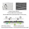 Cabin Filter For BYD YUAN PLUS EV Dolphin  2024 2025 Activated Carbon Filters  internal Filter Anti-PM2.5 Car Accessories