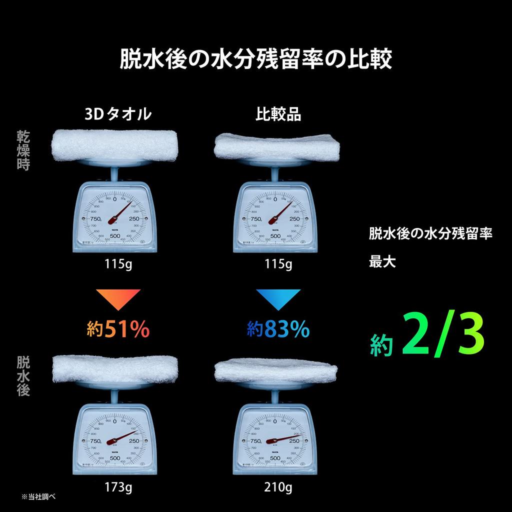 Towel Laboratory Dry Bath Cool Set of Collaboratively Designed with and JapanTechnology [Speed 3D] #009 Towels, Gray, 2, Quick-Drying, Medium-Weight,