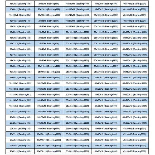 Bezpohonový gumový válec/Válec s polyuretanovým povlakem OD10-50/Válec s dvojitým ložiskem/Opotřebuvzdorné silikonové gumové hnací kolo